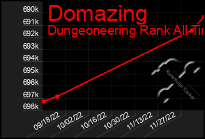 Total Graph of Domazing