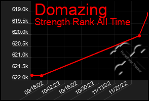 Total Graph of Domazing