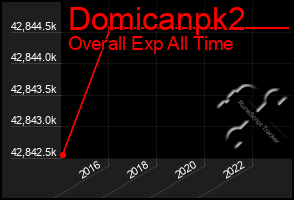 Total Graph of Domicanpk2
