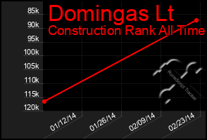 Total Graph of Domingas Lt