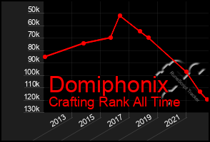 Total Graph of Domiphonix