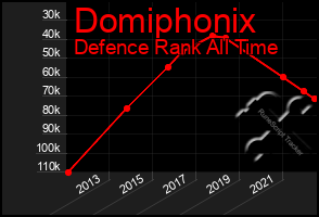 Total Graph of Domiphonix