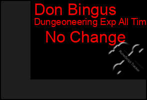 Total Graph of Don Bingus