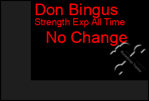 Total Graph of Don Bingus