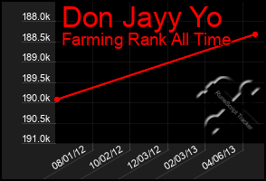 Total Graph of Don Jayy Yo