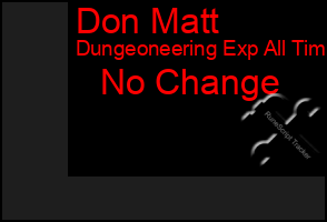 Total Graph of Don Matt