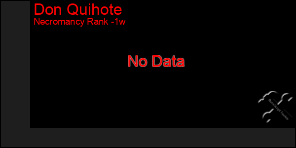 Last 7 Days Graph of Don Quihote