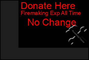 Total Graph of Donate Here