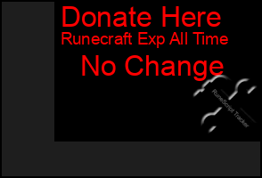 Total Graph of Donate Here