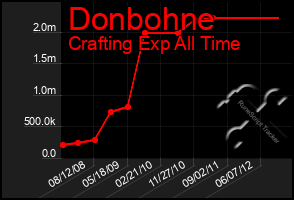 Total Graph of Donbohne