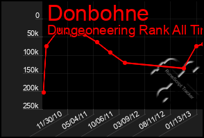 Total Graph of Donbohne
