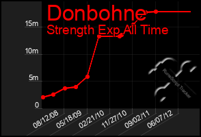 Total Graph of Donbohne