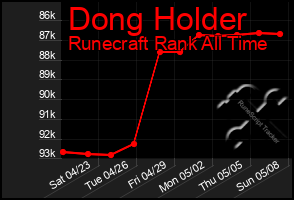 Total Graph of Dong Holder