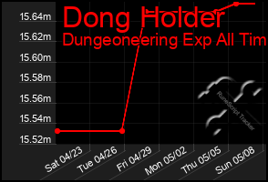 Total Graph of Dong Holder