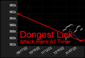 Total Graph of Dongest Lick