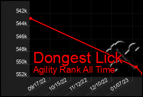 Total Graph of Dongest Lick
