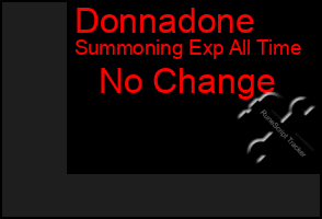 Total Graph of Donnadone