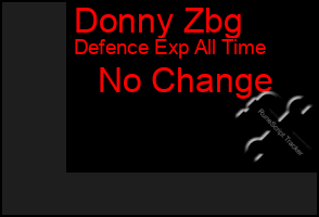 Total Graph of Donny Zbg