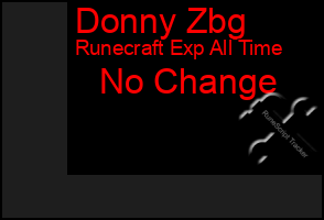 Total Graph of Donny Zbg