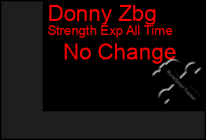 Total Graph of Donny Zbg