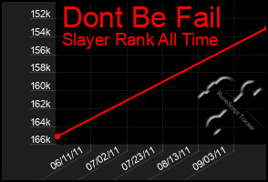 Total Graph of Dont Be Fail