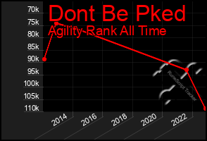 Total Graph of Dont Be Pked