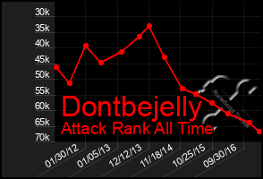 Total Graph of Dontbejelly