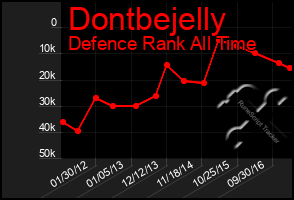 Total Graph of Dontbejelly