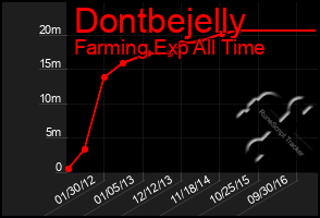 Total Graph of Dontbejelly