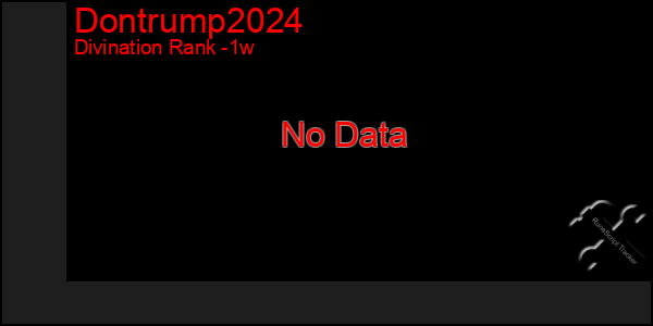 Last 7 Days Graph of Dontrump2024