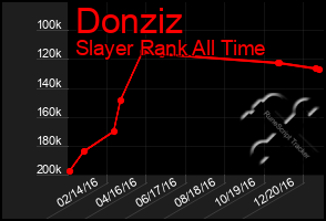 Total Graph of Donziz