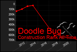 Total Graph of Doodle Bug