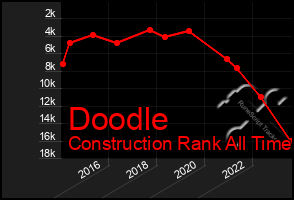 Total Graph of Doodle