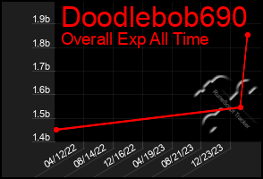 Total Graph of Doodlebob690