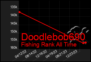 Total Graph of Doodlebob690