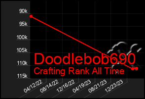 Total Graph of Doodlebob690