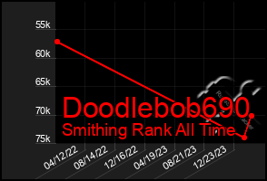 Total Graph of Doodlebob690