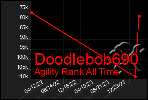 Total Graph of Doodlebob690