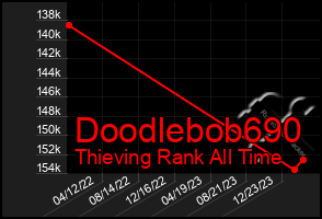 Total Graph of Doodlebob690