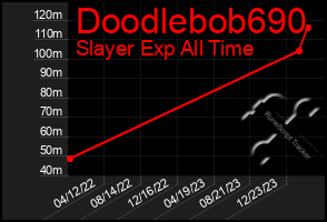 Total Graph of Doodlebob690