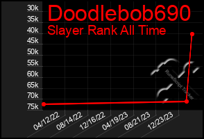 Total Graph of Doodlebob690