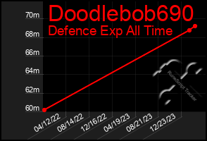 Total Graph of Doodlebob690