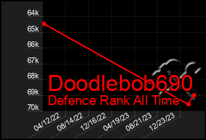 Total Graph of Doodlebob690