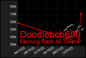 Total Graph of Doodlebob690