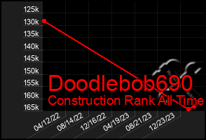 Total Graph of Doodlebob690