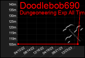 Total Graph of Doodlebob690