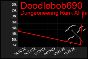 Total Graph of Doodlebob690