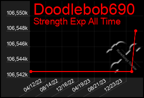 Total Graph of Doodlebob690