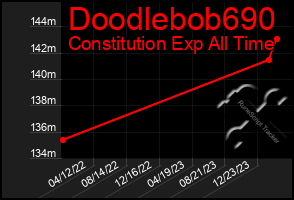 Total Graph of Doodlebob690