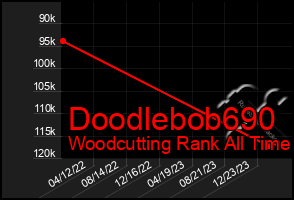 Total Graph of Doodlebob690